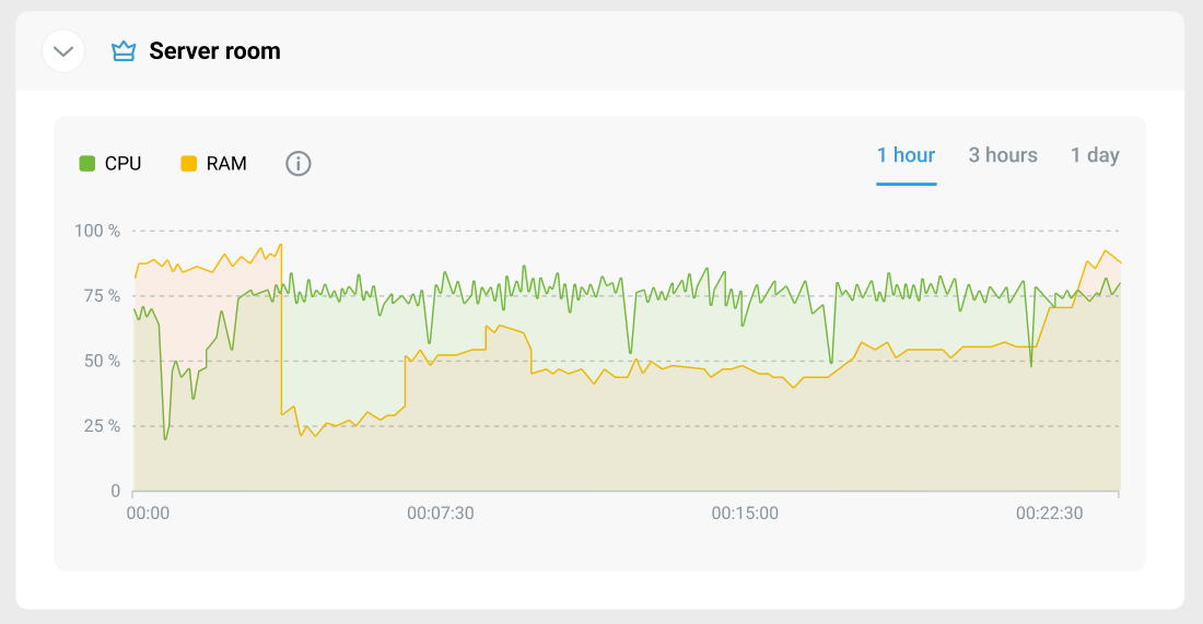 RMM-site-details-2-en.png