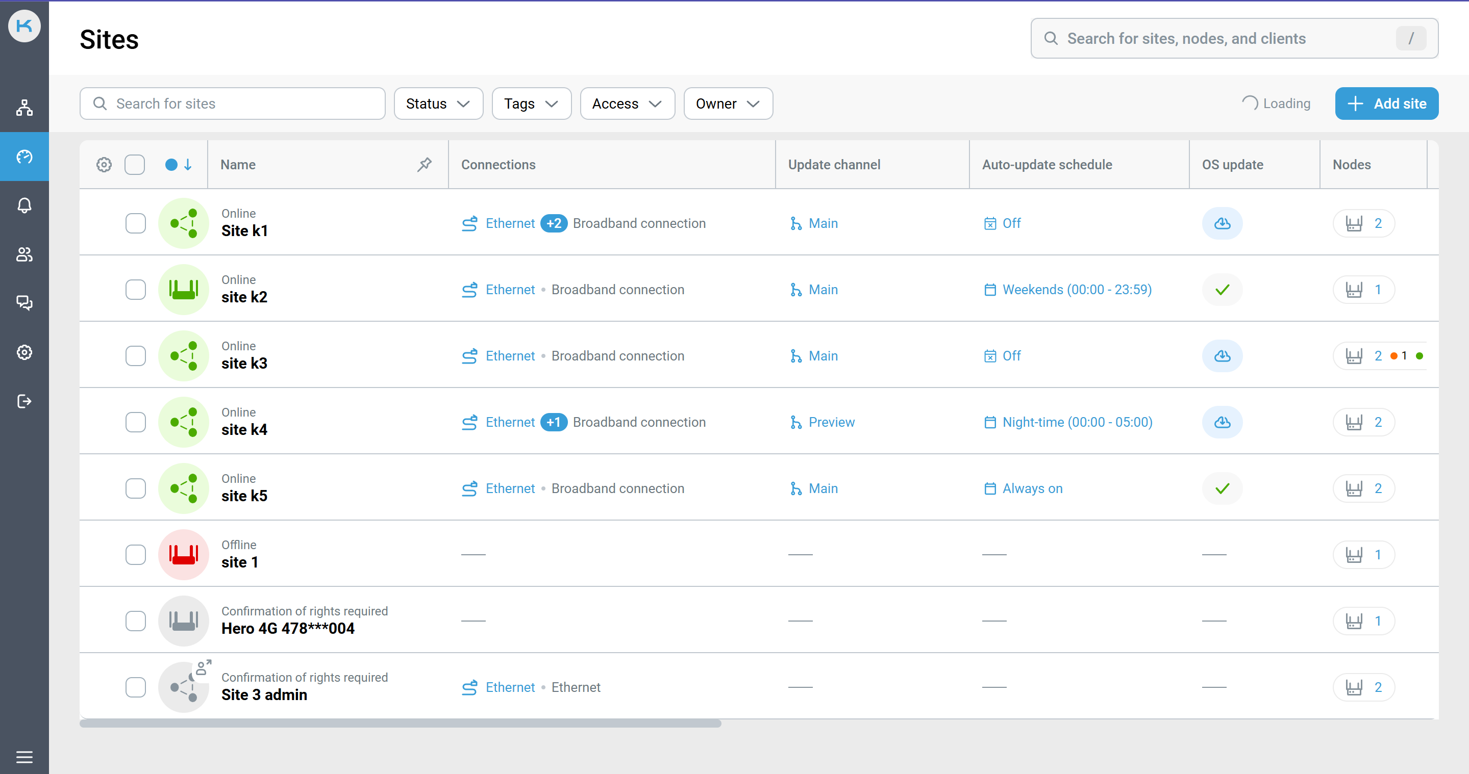 RMM-sites1.png