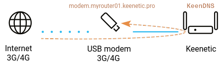 http-proxy-usb-01-en.png