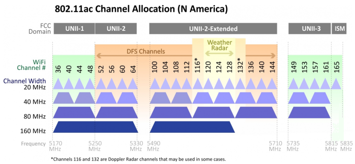 80211ac_channels-01-en.png