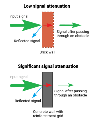 wifi-attenuation-01-en.png