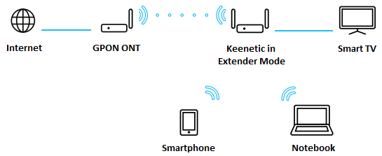 gpon-06-en.png