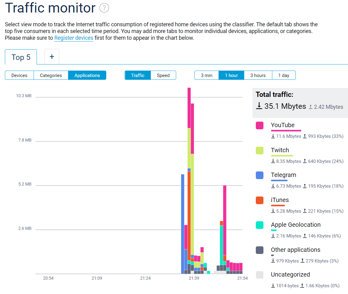 pace2_host_traffic_monitor.png