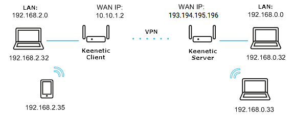 ipsec-site-to-site1-en.png