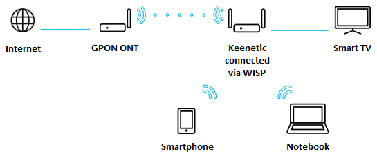 gpon-04-en.png