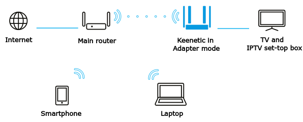 iptv-over-wifi-02_en.png