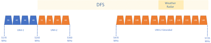 dfs00.png
