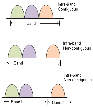 carrier-aggregation-01-en.png