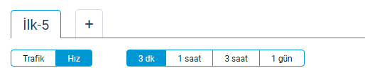 3_6_A6_top5_speed.png