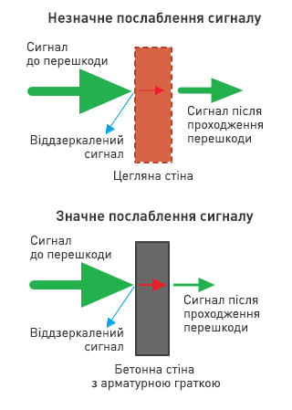 wifi_attenuation_en.png