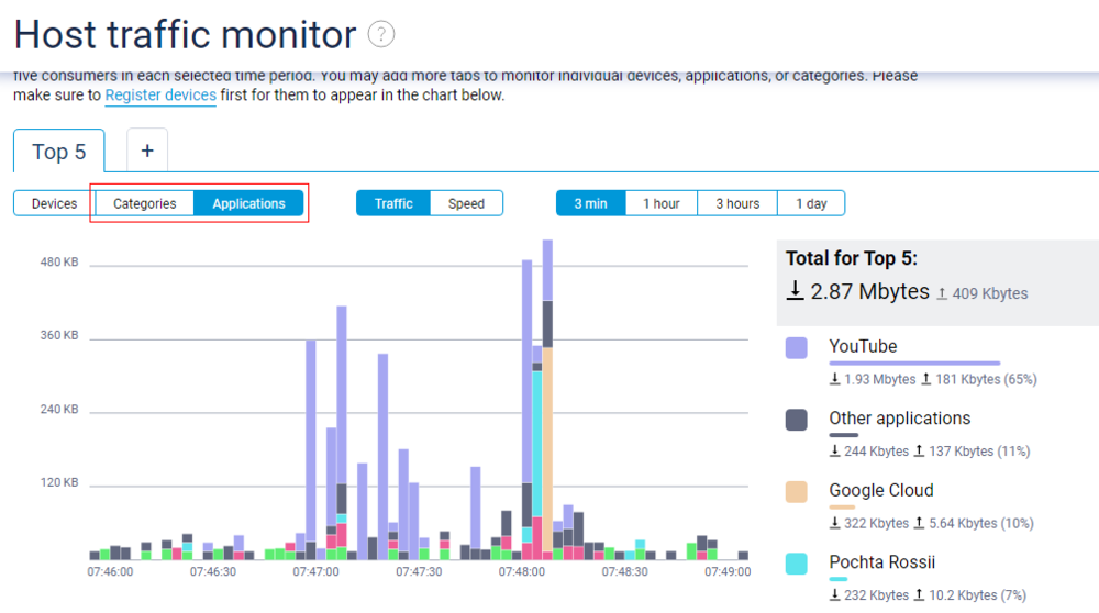 pace2_host_traffic_monitor.png